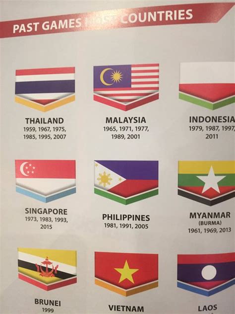 Kedai rasmi institut terjemahan & buku malaysia (itbm). Malaysia Pasang Bendera Indonesia Terbalik di Buku Panduan ...