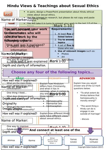 Hinduism Relationships And Families Unit Overview Revision Gcse Rs L77 Hindu Views