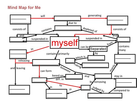 Mind Map Template Word Map Of The World Vrogue The Best Porn Website