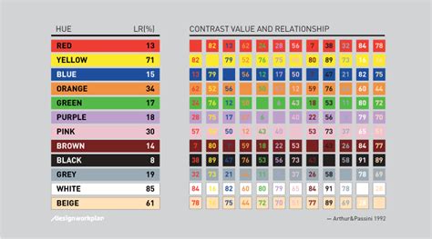 Signs And Color Contrast Designworkplan Wayfinding Design Studio