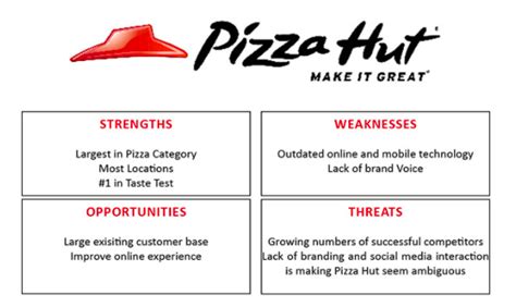 Pizza Hut SWOT Analysis Yum Business SWOT Analysis