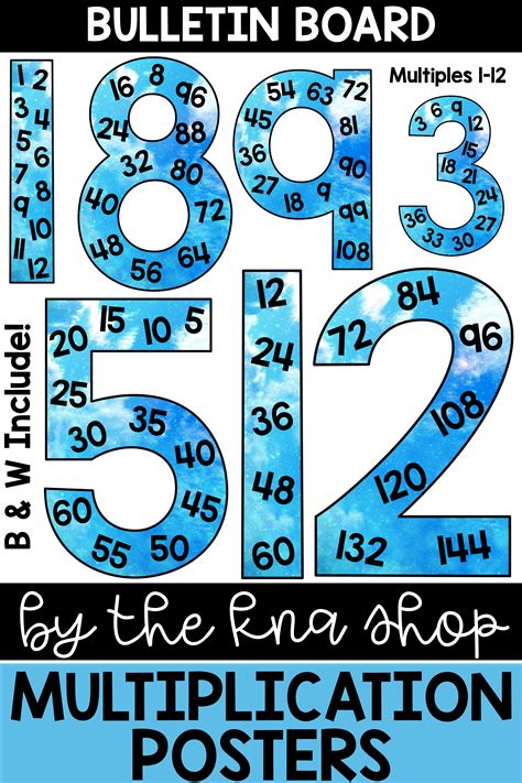 Multiplication Posters Classroom Decor Back to School | Multiplication