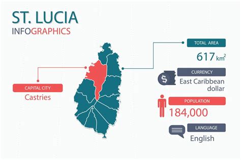 St Lucia Map Infographic Elements With Separate Of Heading Is Total