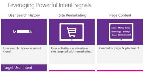 Why Were Excited About Bing Native Ads And You Should Be Too Pwd