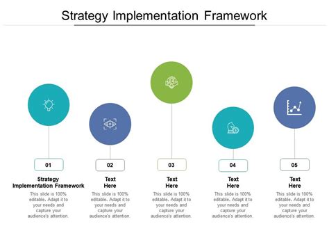 Strategy Implementation Framework Ppt Powerpoint Presentation Visuals