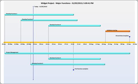 Generate a Timeline Automatically from your Gantt chart | Free Excel ...