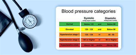 Understanding Blood Pressure Levels Bpincontrol Blog
