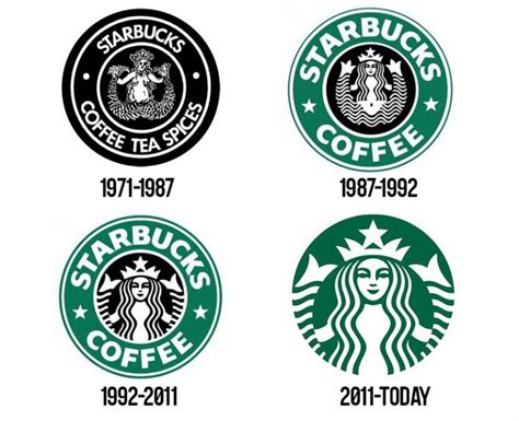 Worlds Most Famous Logos And How They Became Iconic Unlimited