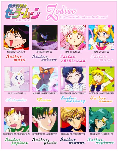 Sailor Moon Zodiac By Asunahatsune On Deviantart