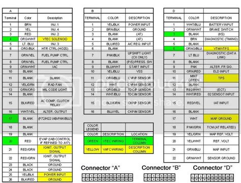 Diagram With A Wiring Diagram And The Pinouts For Ecu Of 2002 Honda