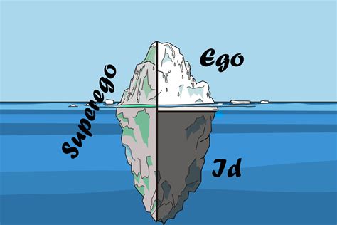 What Freud Meant By The Ego The Id And The Superego