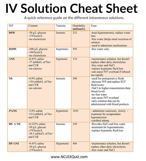 Iv Solution Cheat Sheet Nursing School Tips Nursing
