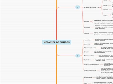 Mecanica De Fluidos Mind Map