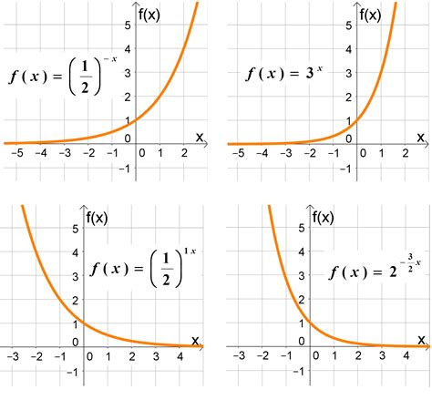 Funções Exponenciais E Suas Características Dicas De Cálculo