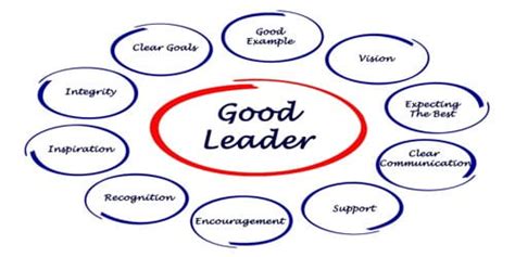 What Is The Good Leadership A Good Leader Top Best Qualities To