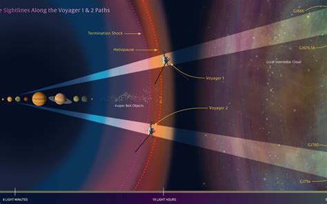 Nasas Voyager 1 Future Science