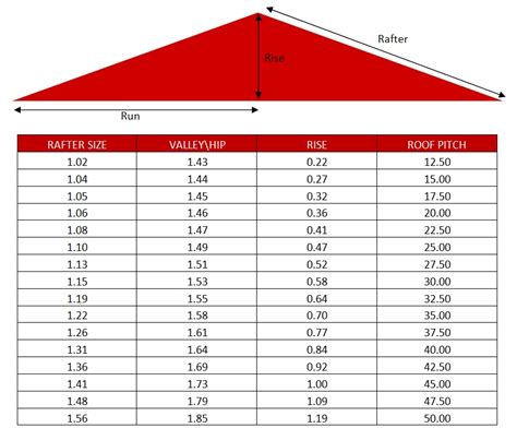 How To Calculate The Gable Roof Pitch Formula For Australia
