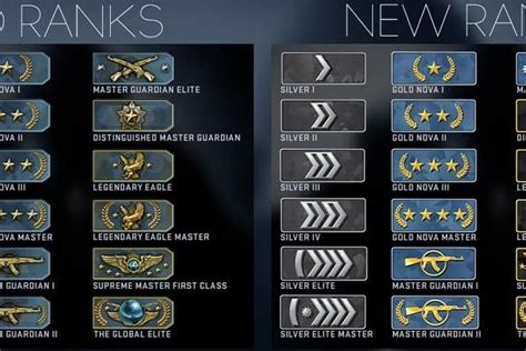 Csgo Ranks Compared To Valorant 2023 Teams Conference Sports Academy