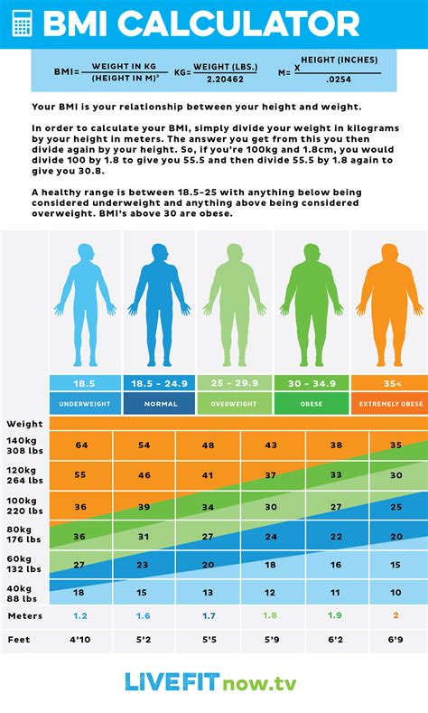 Want more fitness, health and wellness tips? Click here ...