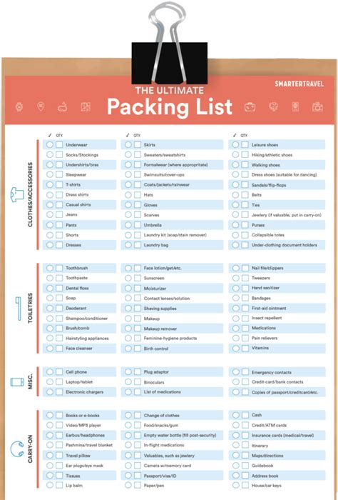 15 Free Packing Lists To Make Summer Vacation Prep Easier