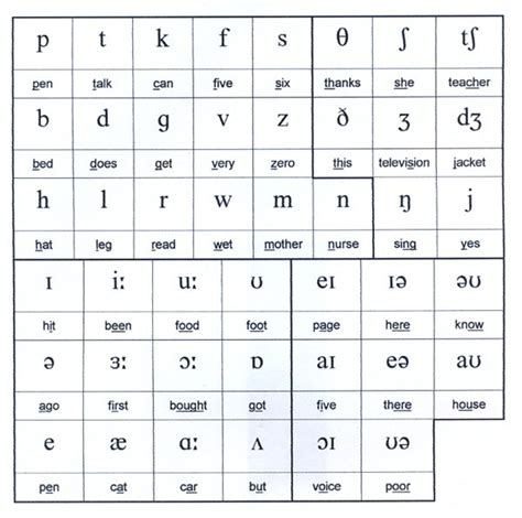 The Great Vowel Shift History