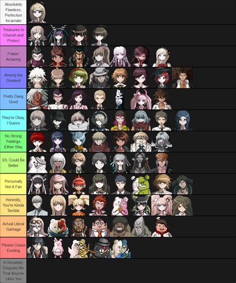 Danganronpa character names v2show all. Danganronpa Character Tier List but I Only Add One ...