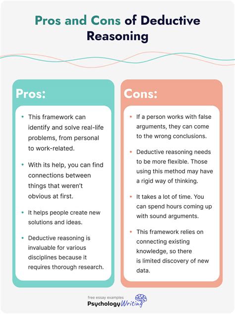 Comparison Of Deductive And Inductive Arguments What S The Difference