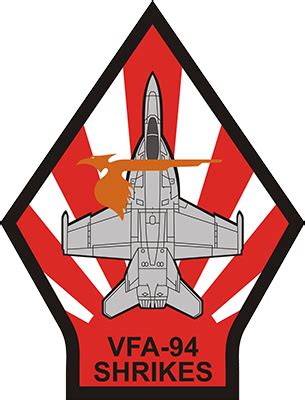 You can always download and modify the image size according to your needs. Pin on Military Aviation