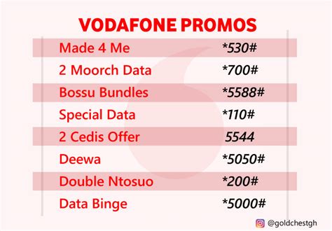 Vodafone Telecel Offers Made For Me Special Data 2 Moorch Ntosuo