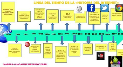 Origen Y Evolucion Del Marketing Timeline Timetoast Timelines Images