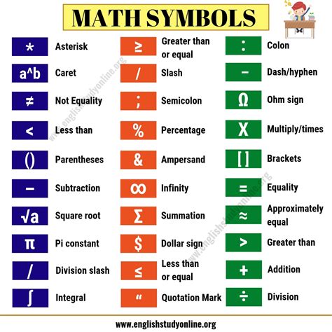 Math Symbols List Of 32 Important Mathematical Symbols In English