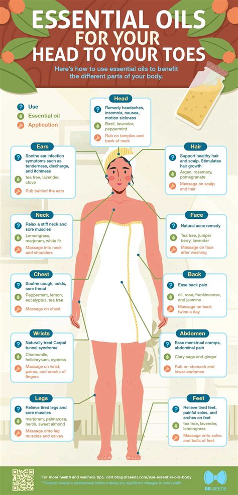 How To Use Essential Oils To Benefit The Different Parts Of Your Body Not Sure How To Use E