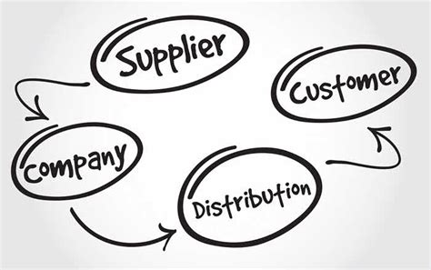 Types Of Sales Distribution Models And Capitalizing On Missed Opportunities