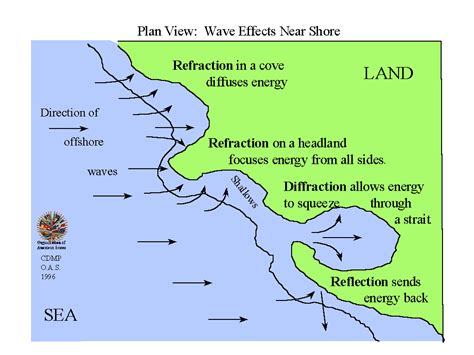 Cdmp Wave Hazard Assessment For Dominica Wave Model