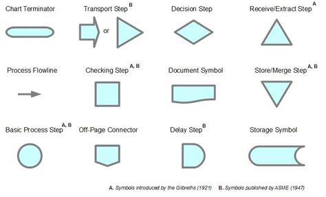 Engineering Process Flow Diagram Symbols