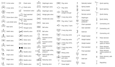 Piping Diagram Symbols Union Isometric Pipings Symbols Mechanical App