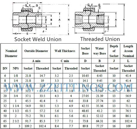 Stainless Steel Union Weight Chart And Stainless Steel Pipe Fittings Zizi