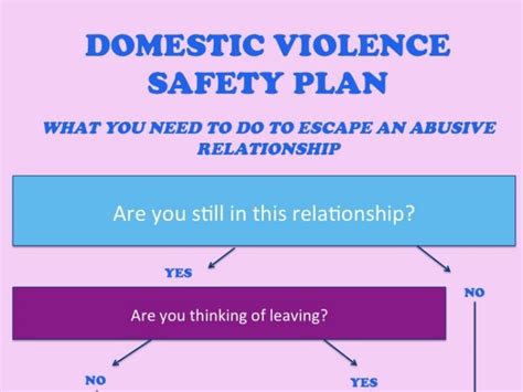 Domestic Violence Safety Plan What You Need To Know To Escape An Abu