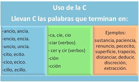 Guía De Español 1 Uso De C S Y Z