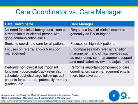 PPT - The Medical Home & The Eight Change Concepts for Primary Care