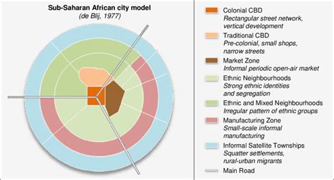 9 De Blijs Model Of A Typical Sub Saharan African City Based On