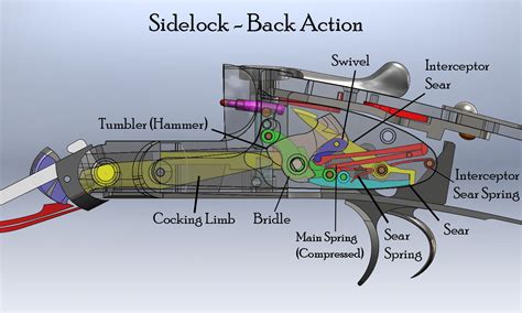 The Difference Between A Boxlock And A Sidelock Shotgun Design Boxall