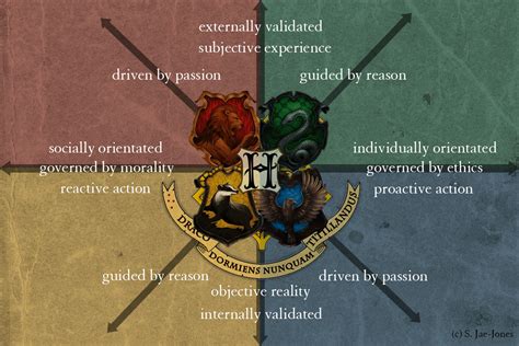 House Definitions Harry Potter Housejulllg