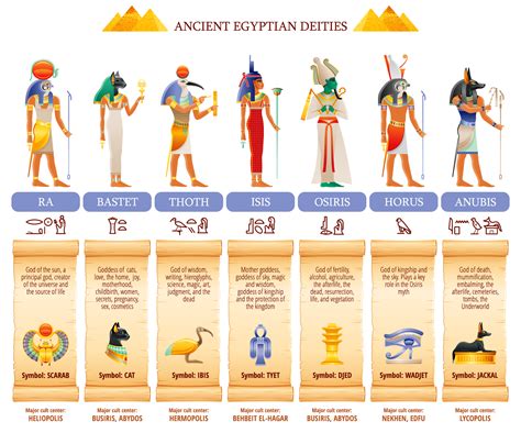 Egyptian Gods Symbols