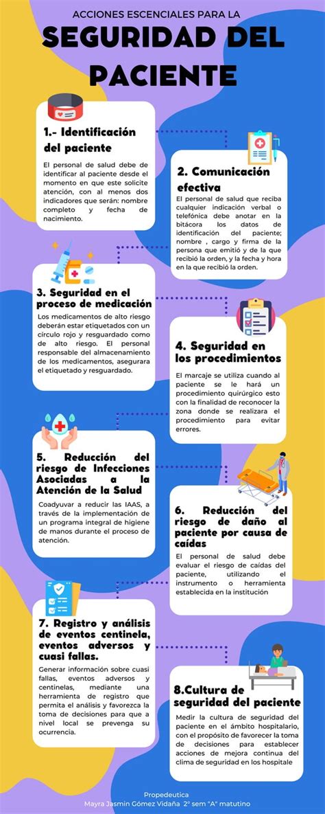 Acciones Esenciales Para La Seguridad Del Paciente