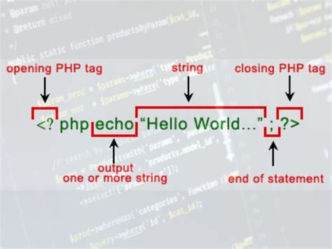Php Syntax Rule