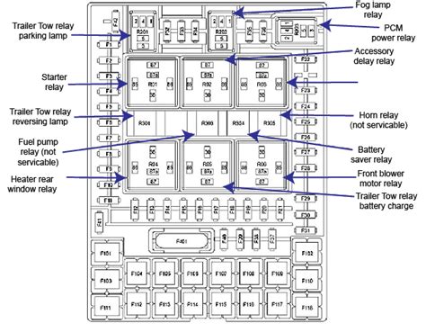 2001 ford f 150 4 6ltr fuse box diagram wiring diagram technic. 2001 F150 Trailer Fuse Box | Wiring Diagram