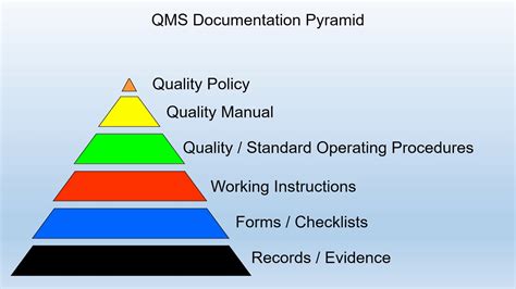 How To Prepare For Iso 9001 Certification Audit Youtube