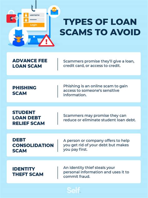How To Check If A Loan Company Is Legitimate And Spot Scams Self