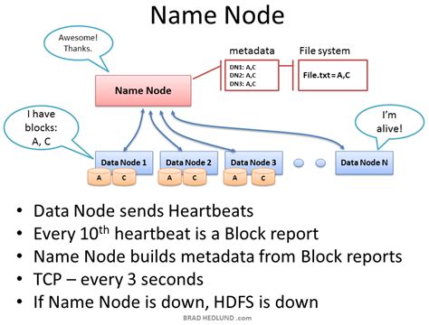 Understanding Hadoop Clusters And The Network